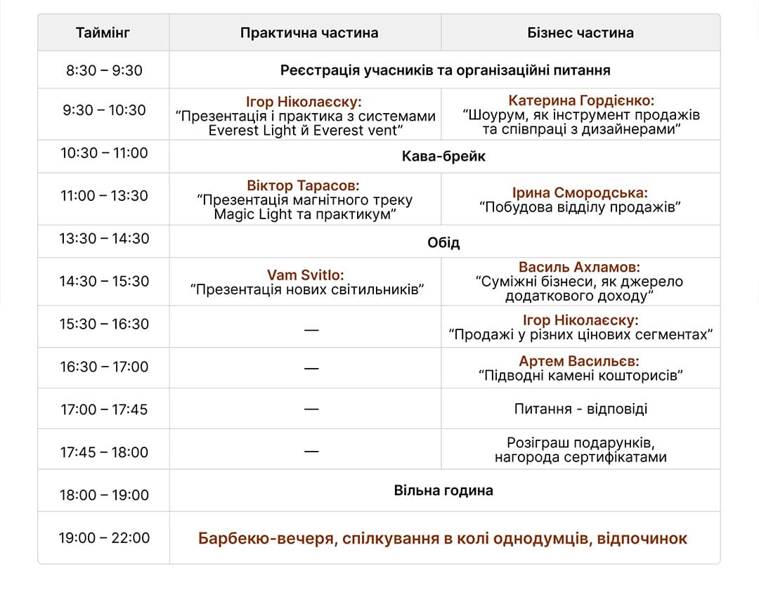 Детальна програма конференції GoodHub BBQ